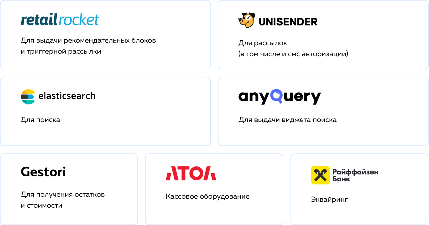 Список с чем сайт интегрирован